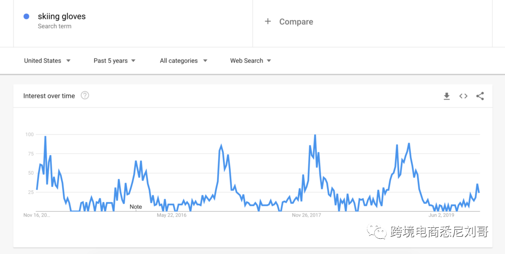 2020年Shopify店铺Top 10冬季Dropshipping产品