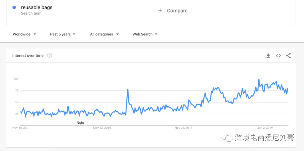 2020年Shopify店铺Top 10冬季Dropshipping产品