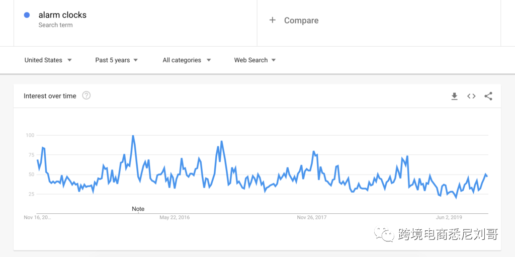 2020年Shopify店铺Top 10冬季Dropshipping产品