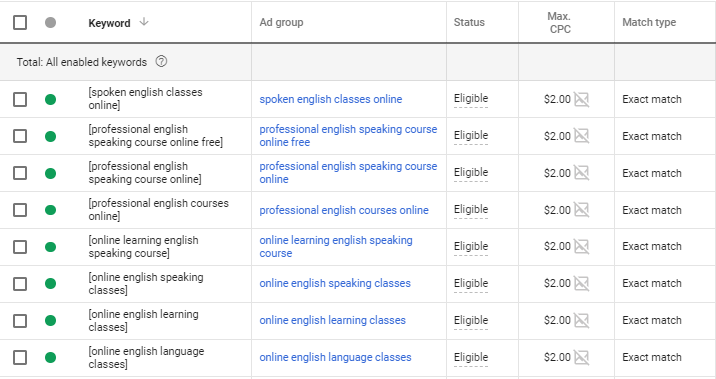 Google Ads：选择关键词匹配类型的5大要点