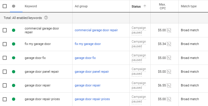 Google Ads：选择关键词匹配类型的5大要点