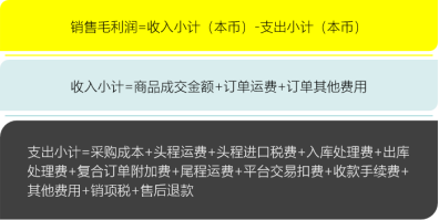 有营收，没营利，跨境卖家提效率、降成本、增利润该怎么做？