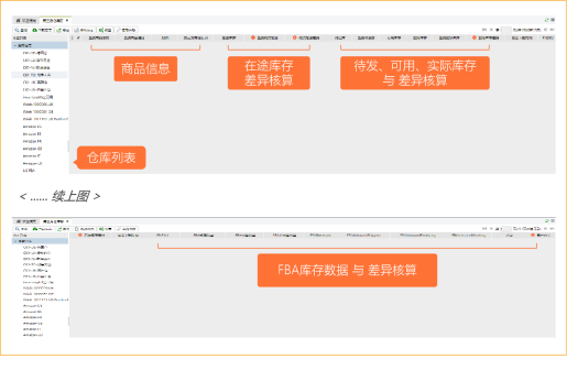 库存成本高，管理效率低，年销过亿大卖释放人力和现金流压力的思路参照