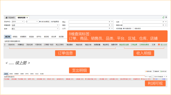 库存成本高，管理效率低，年销过亿大卖释放人力和现金流压力的思路参照