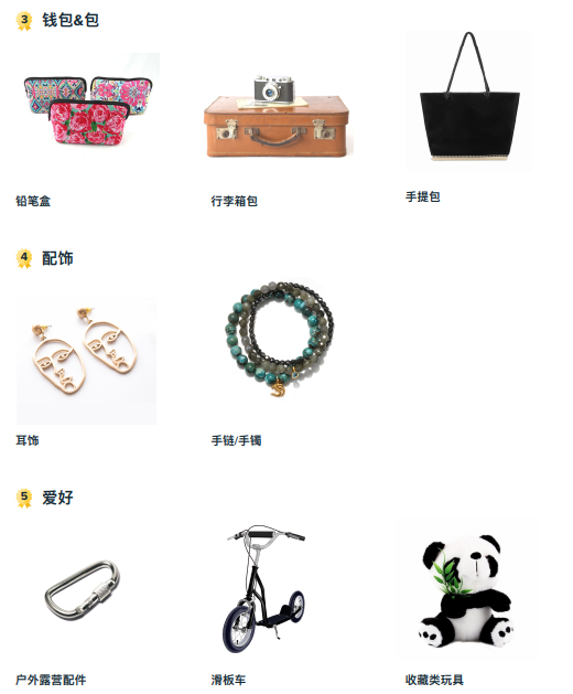 Wish西班牙蓝海产品类目