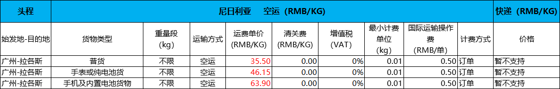 Kilimall发布空运手机、平板、电脑价格以及汇率调整通知