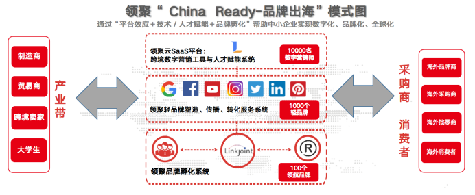 领聚数字第二届跨境十倍增长峰会在杭成功举办