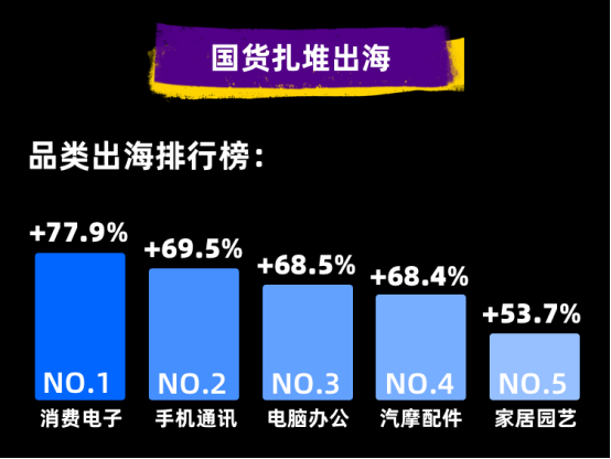 速卖通“黑五”8小时成交额超去年全天，海外卖家也开始做“直播”了