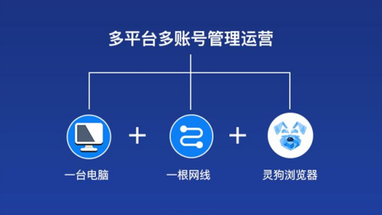 安全又省钱的多账号防关联技巧，适用亚马逊、eBay、Shopee等平台