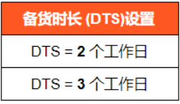 Shopee平台各站面新政策通知
