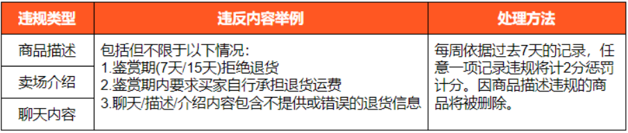 Shopee平台各站面新政策通知