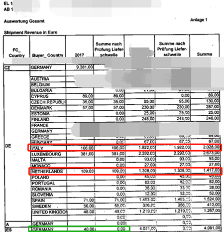 全网第一封德国查税卷宗曝光！旺季忙着赚钱的中国卖家需警惕了