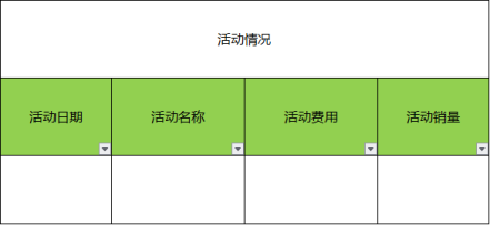 亚马逊LISTING流程化运营系统:产物拉广数据分析