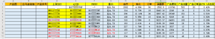 亚马逊LISTING流程化运营系统:产物拉广数据分析