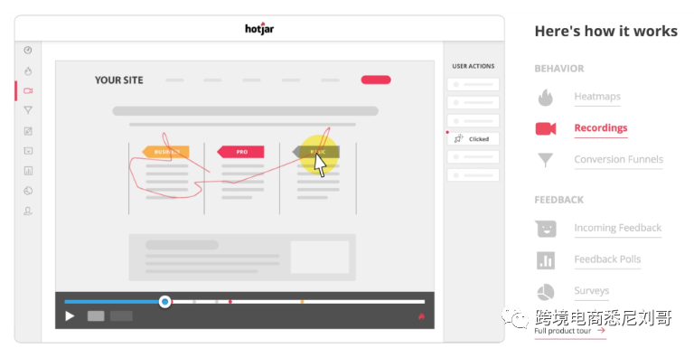 【案例分析】Shopify独立站为什么不出单？12项自查清单