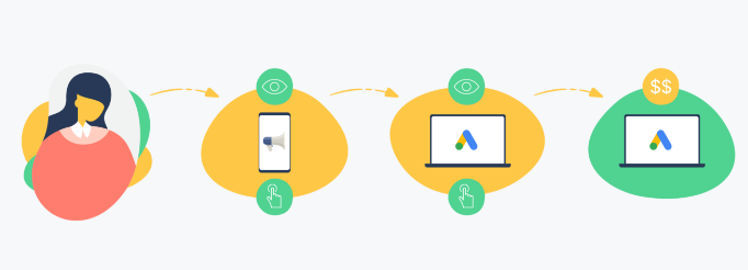 Facebook归因 VS Google Analytics：如何确定哪一渠道才是真正的转化“功臣”？