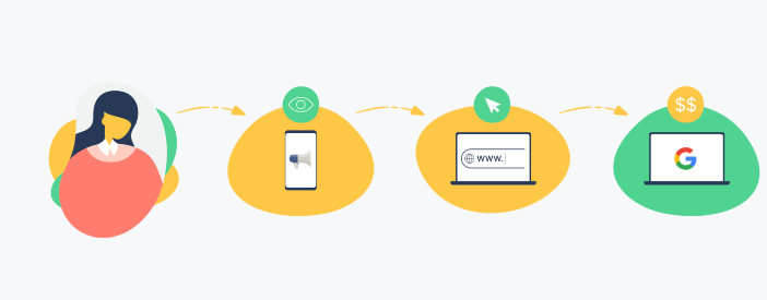 Facebook归因 VS Google Analytics：如何确定哪一渠道才是真正的转化“功臣”？