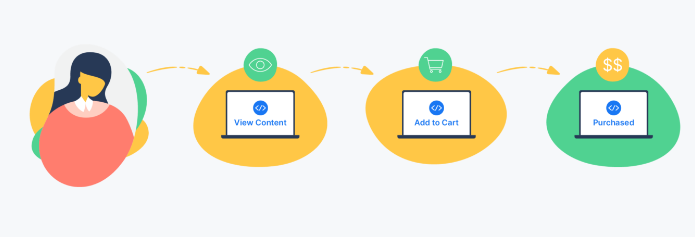 Facebook归因 VS Google Analytics：如何确定哪一渠道才是真正的转化“功臣”？