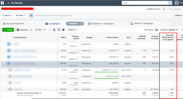 Facebook广告案例分享：奢侈品珠宝商如何做到ROI暴涨1500%？