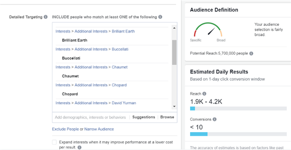 Facebook广告案例分享：奢侈品珠宝商如何做到ROI暴涨1500%？