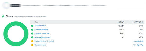 Facebook广告案例分享：奢侈品珠宝商如何做到ROI暴涨1500%？