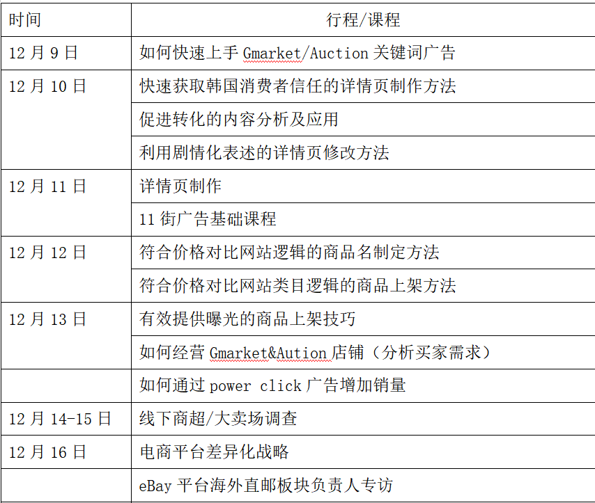 雨果小分队亲赴韩国闭门培训，揭秘本土电商平台和市场商机新玩法