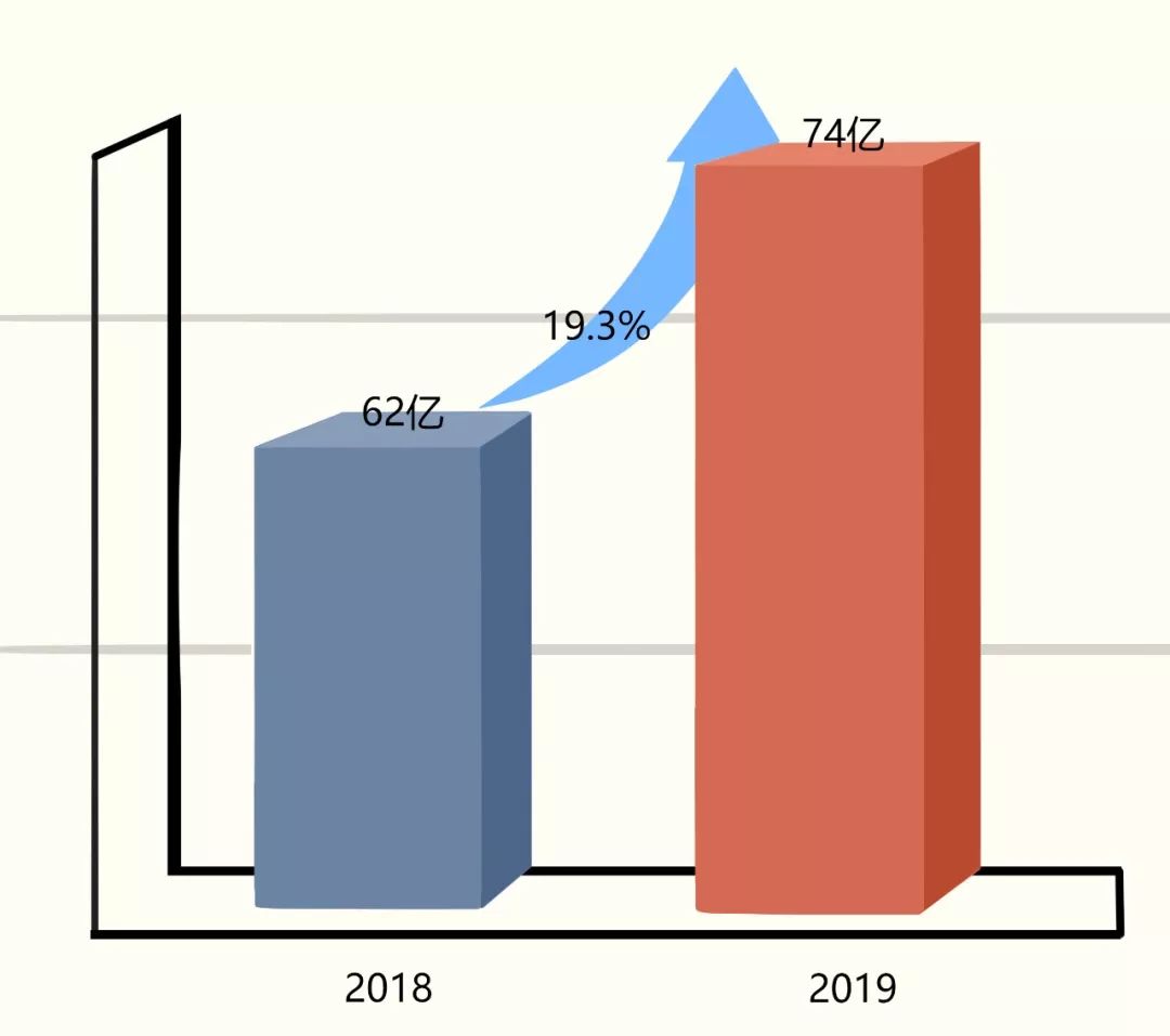 黑五落幕！亚马逊又创历史记录！
