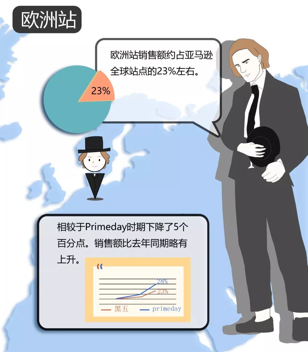 黑五落幕！亚马逊又创历史记录！