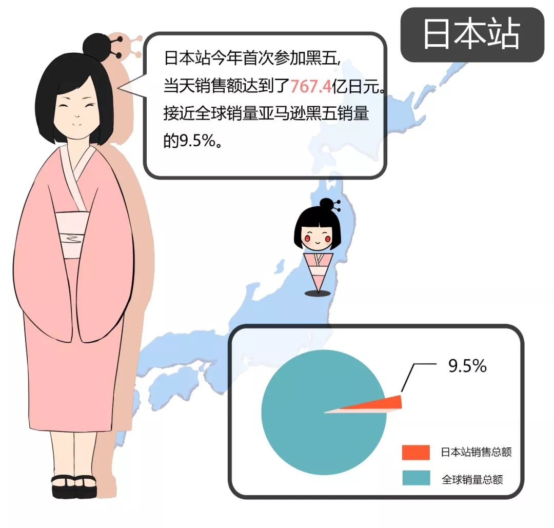 黑五落幕！亚马逊又创历史记录！