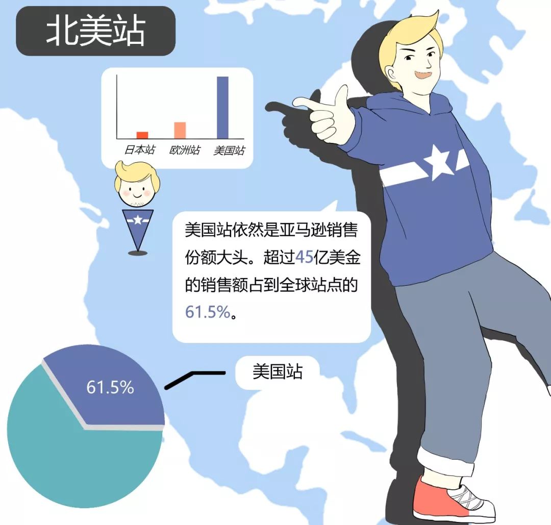 黑五落幕！亚马逊又创历史记录！