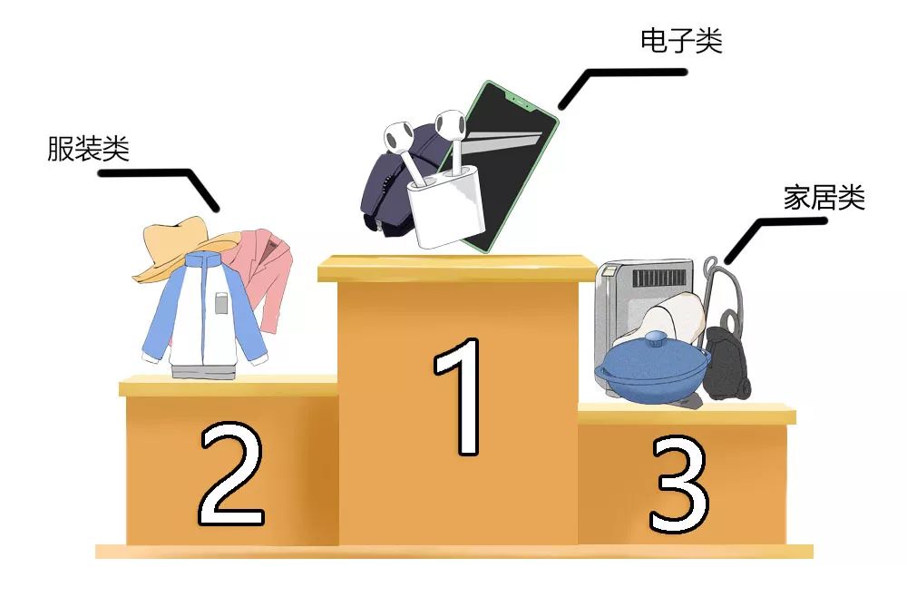 黑五落幕！亚马逊又创历史记录！