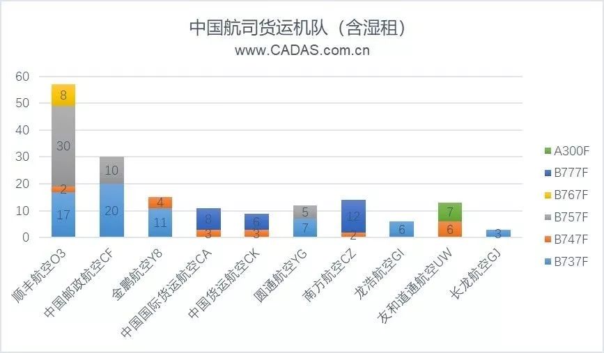 深度盘点：中国航空货运数据全方位对比，顺丰强势、圆通紧随、友和道通航空停飞