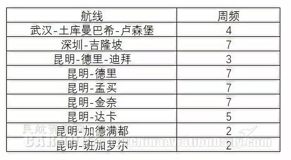 深度盘点：中国航空货运数据全方位对比，顺丰强势、圆通紧随、友和道通航空停飞