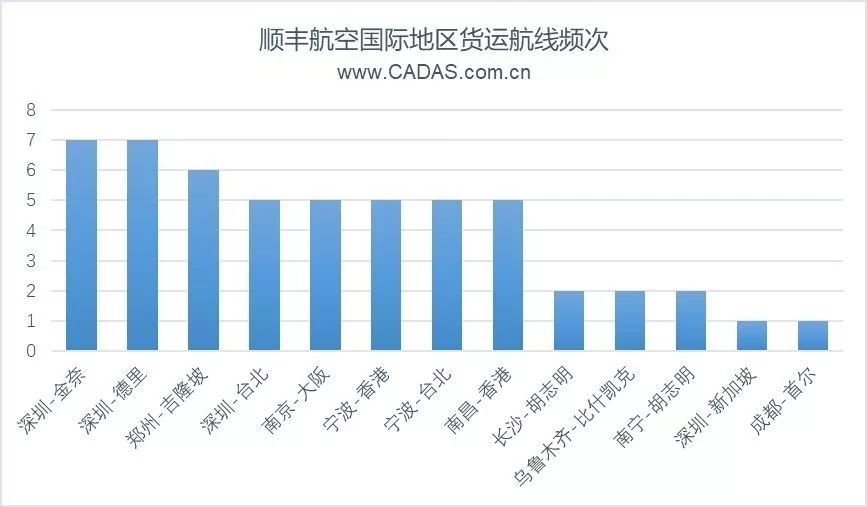 深度盘点：中国航空货运数据全方位对比，顺丰强势、圆通紧随、友和道通航空停飞