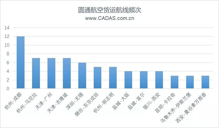 深度盘点：中国航空货运数据全方位对比，顺丰强势、圆通紧随、友和道通航空停飞