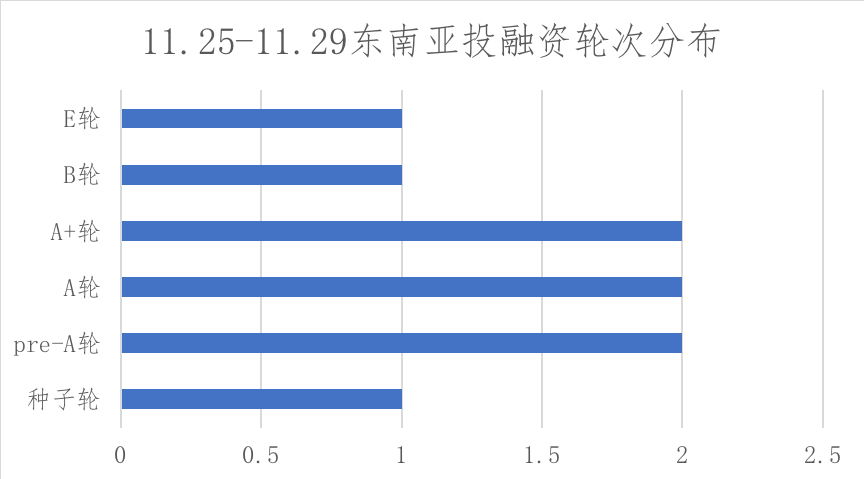 印尼最大电子钱包OVO每月烧钱5000万美元，蚂蚁金服要接手“烫手山芋”与其合并？