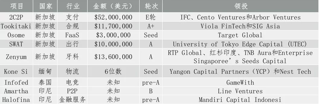 印尼最大电子钱包OVO每月烧钱5000万美元，蚂蚁金服要接手“烫手山芋”与其合并？