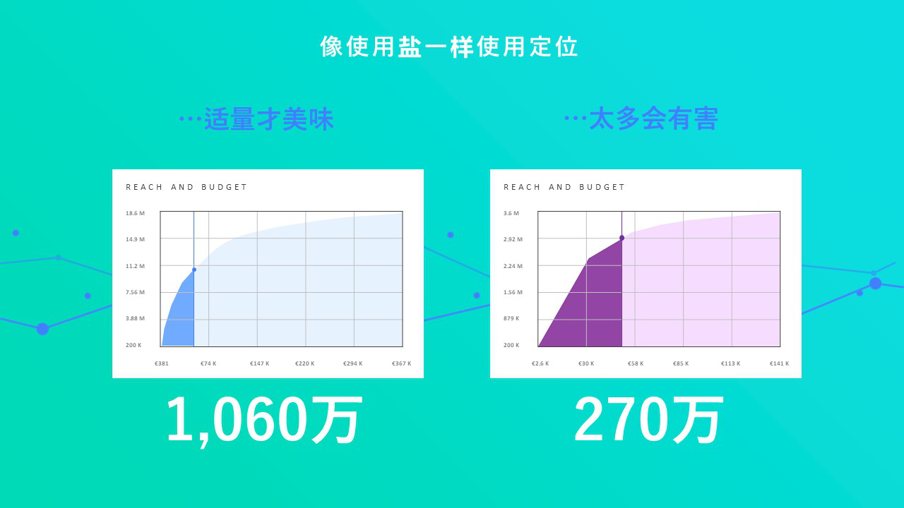 数字化浪潮中跨境卖家们如何打造品牌价值？