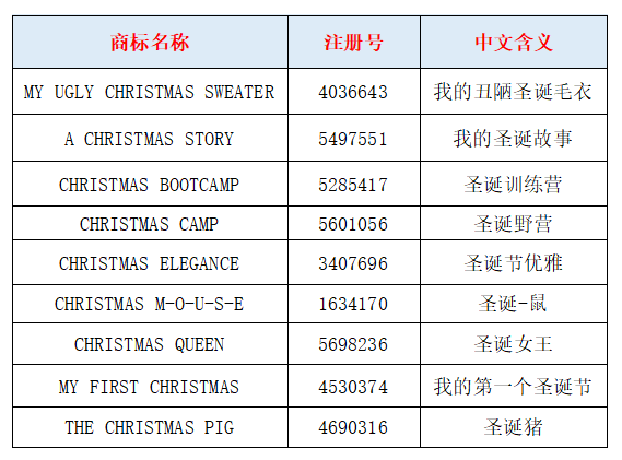圣诞节这些产品不能卖，小心被下架！