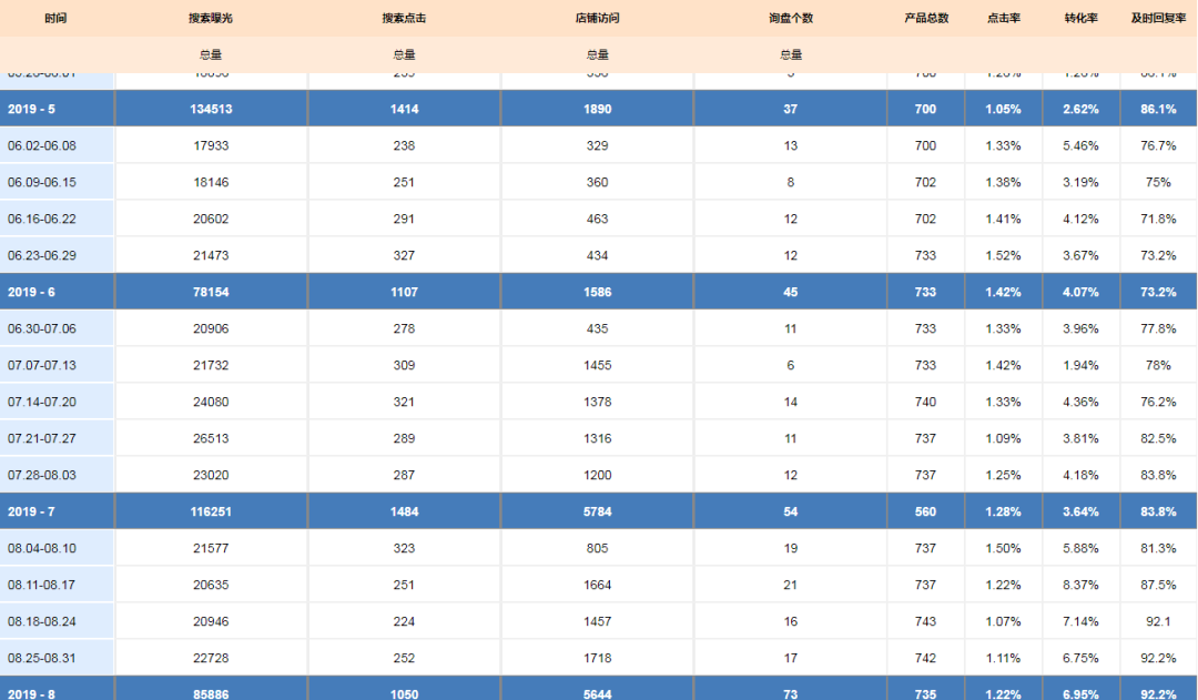 从产品精细出发，老平台开新花