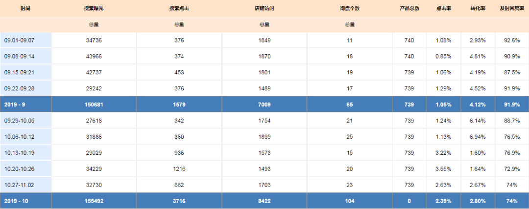 从产品精细出发，老平台开新花