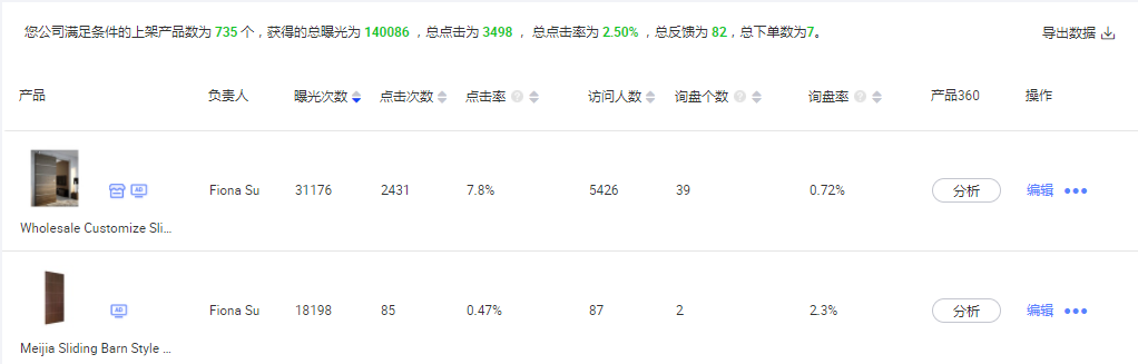 从产品精细出发，老平台开新花