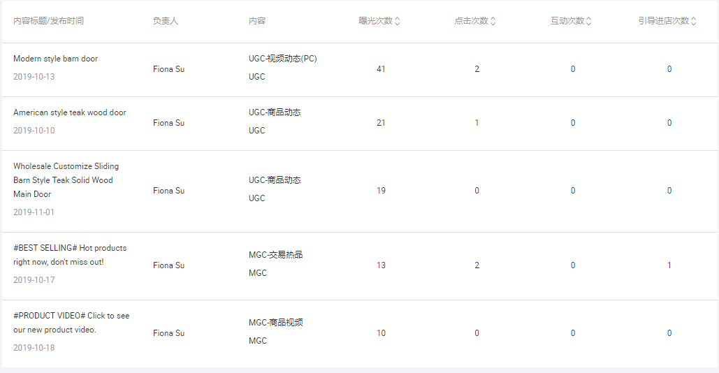 从产品精细出发，老平台开新花