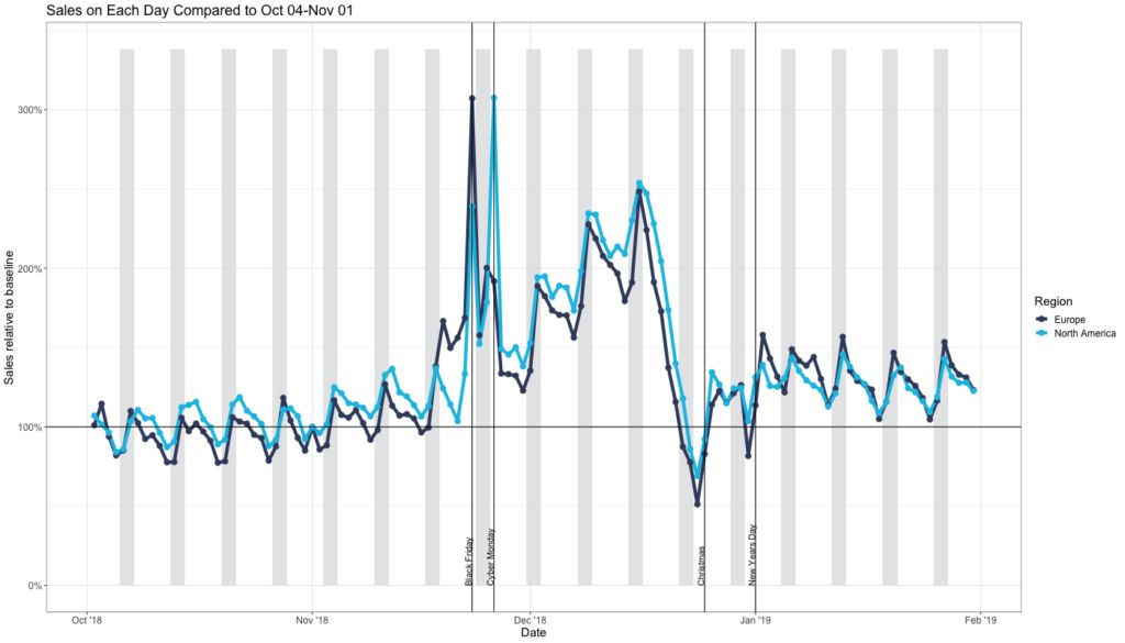 今年亚马逊旺季不旺？？大数据为你揭秘真相！！