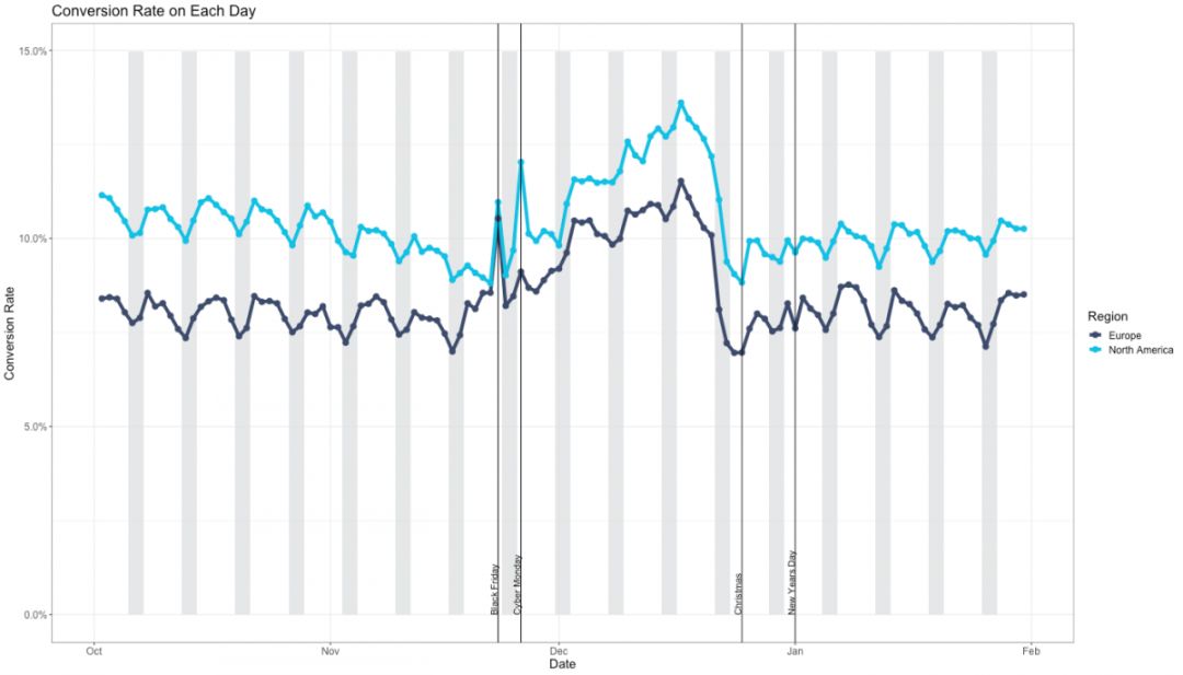 今年亚马逊旺季不旺？？大数据为你揭秘真相！！