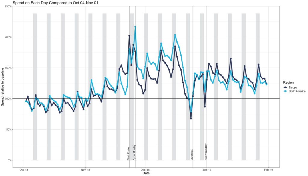 今年亚马逊旺季不旺？？大数据为你揭秘真相！！