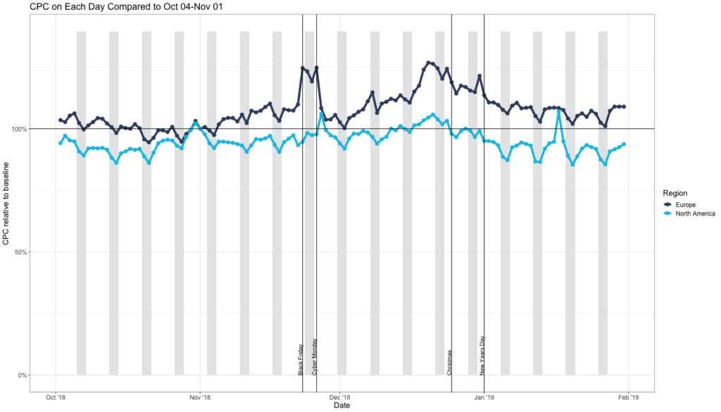 今年亚马逊旺季不旺？？大数据为你揭秘真相！！