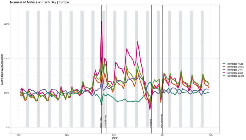 今年亚马逊旺季不旺？？大数据为你揭秘真相！！