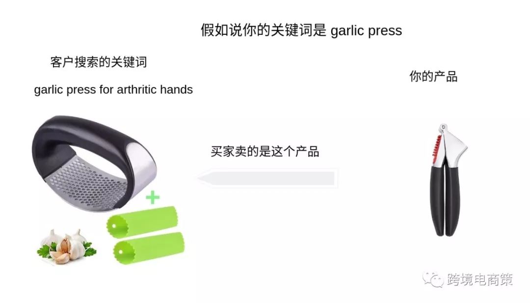 2019年亚马逊PPC广告应该这样玩【第一篇】