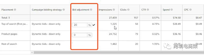 2019年亚马逊PPC广告应该这样玩【第一篇】
